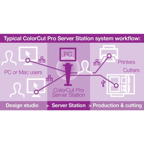 ColorCut Pro Server Station