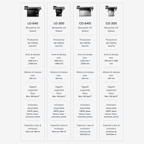 Roland VersaOBJECT LO-640
