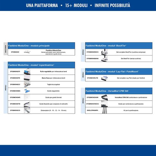 Fastbind ModulOne