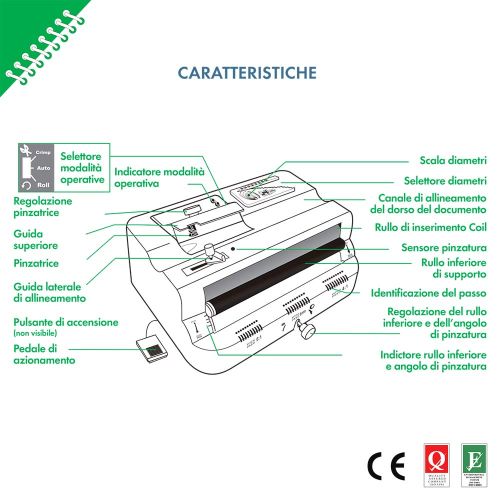 FixCoil