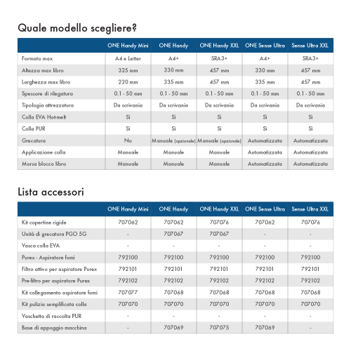 Fastbind One Sense Ultra XXL