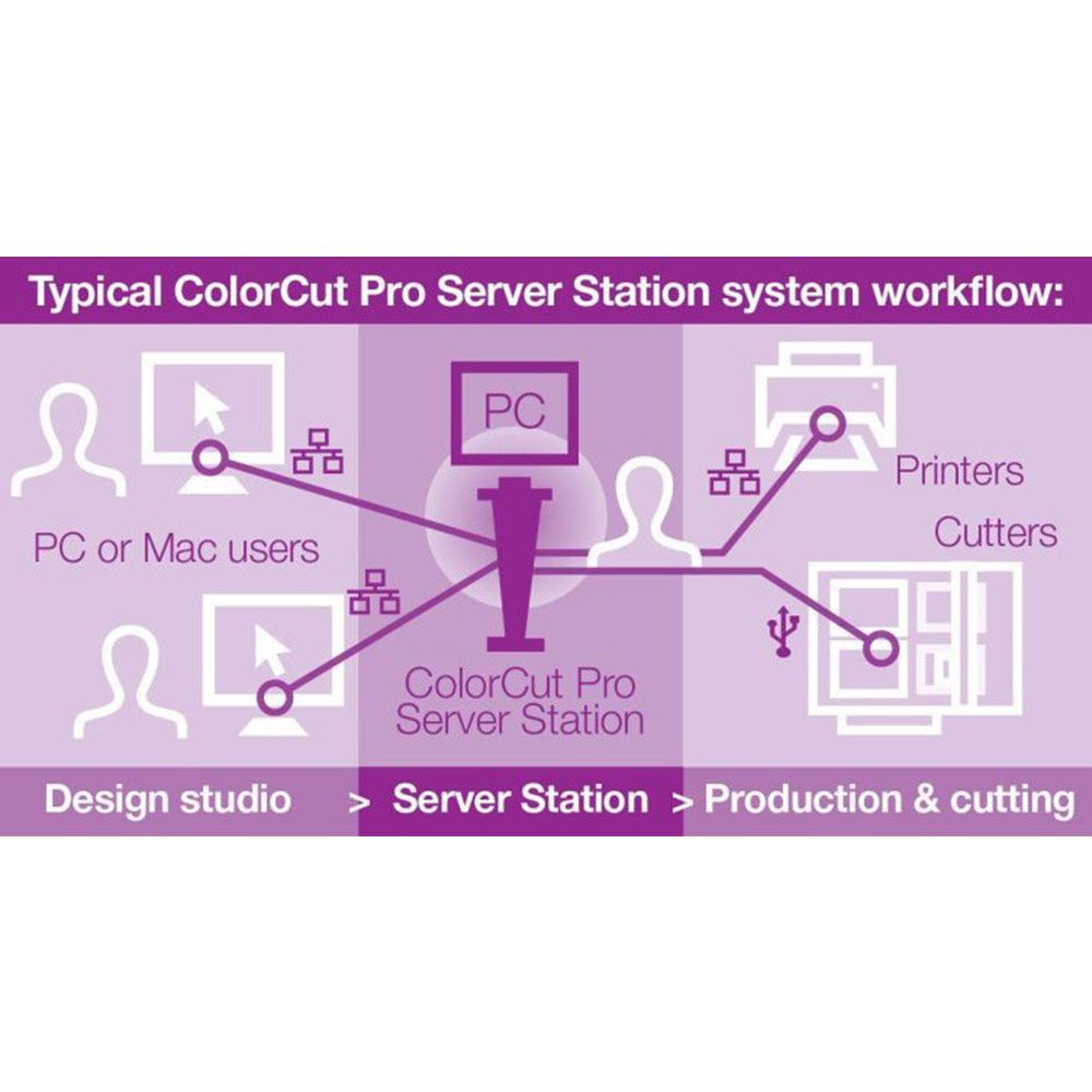 ColorCut Pro Server Station