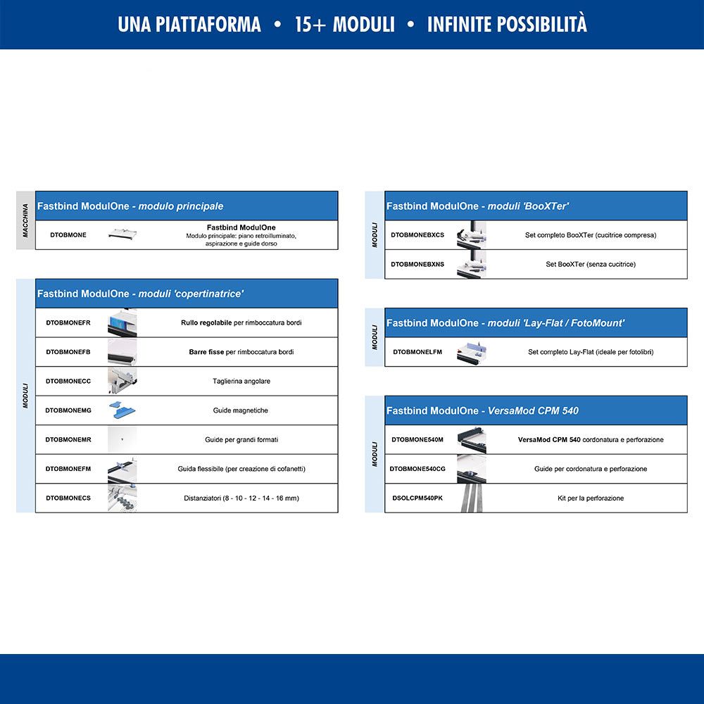 Fastbind ModulOne