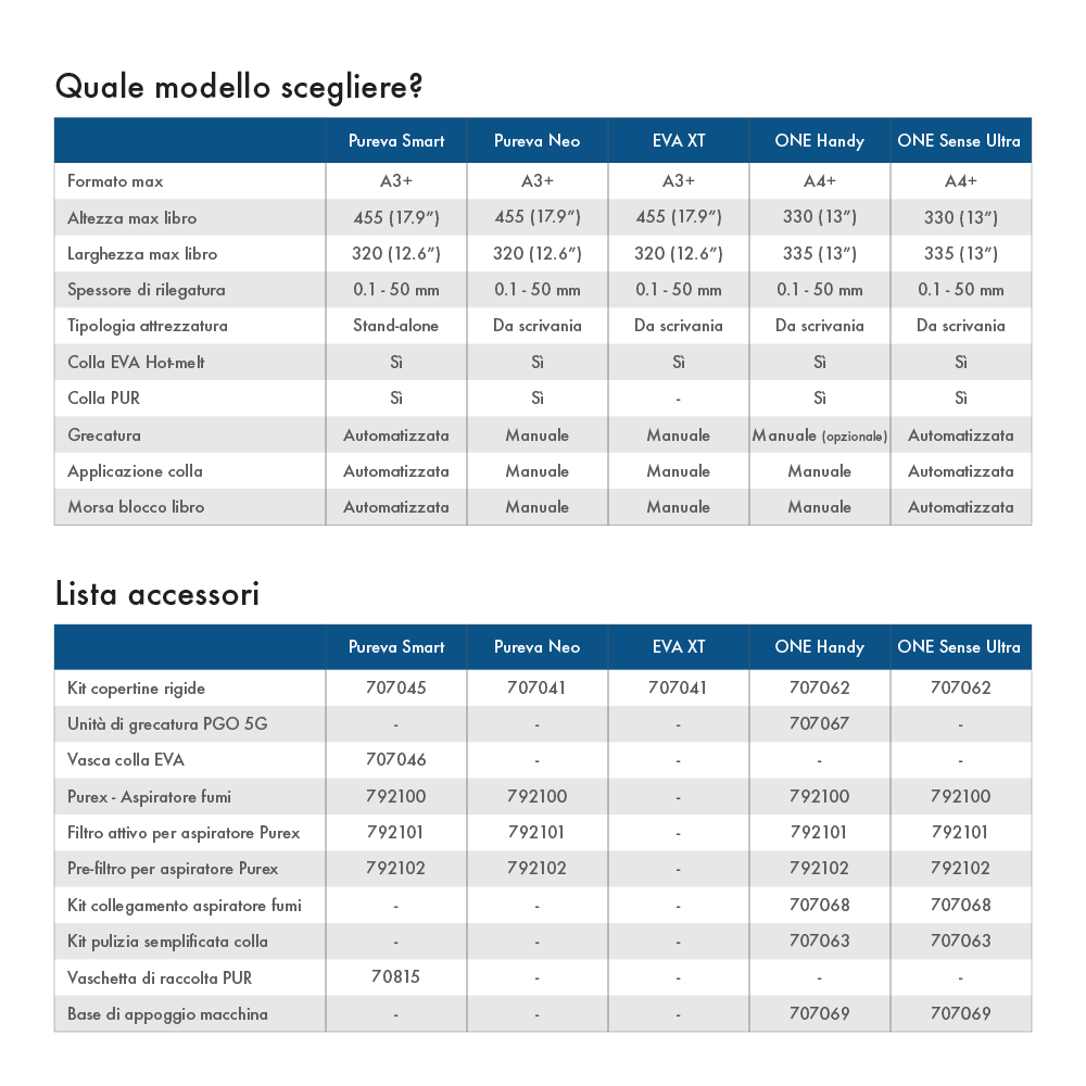 Fastbind Pureva Smart
