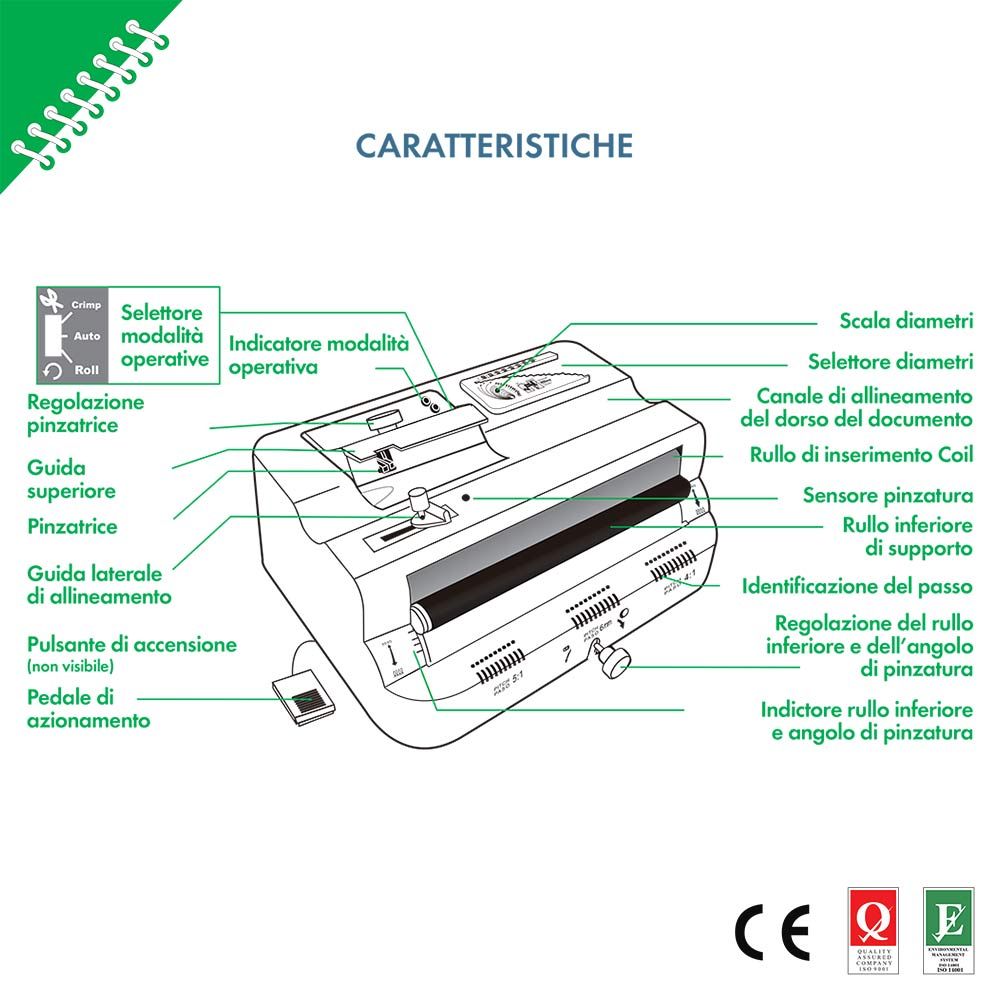 FixCoil