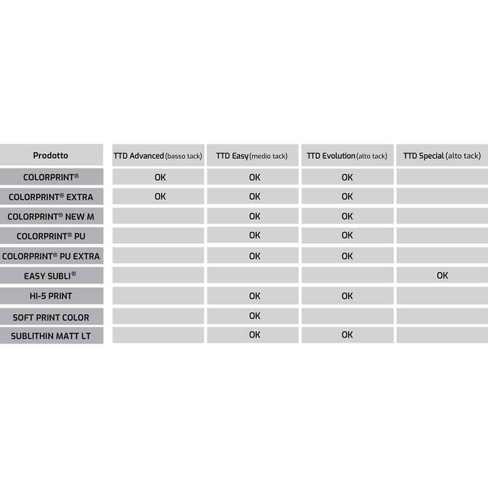 Siser Application Tape