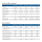 Fastbind One Handy Mini