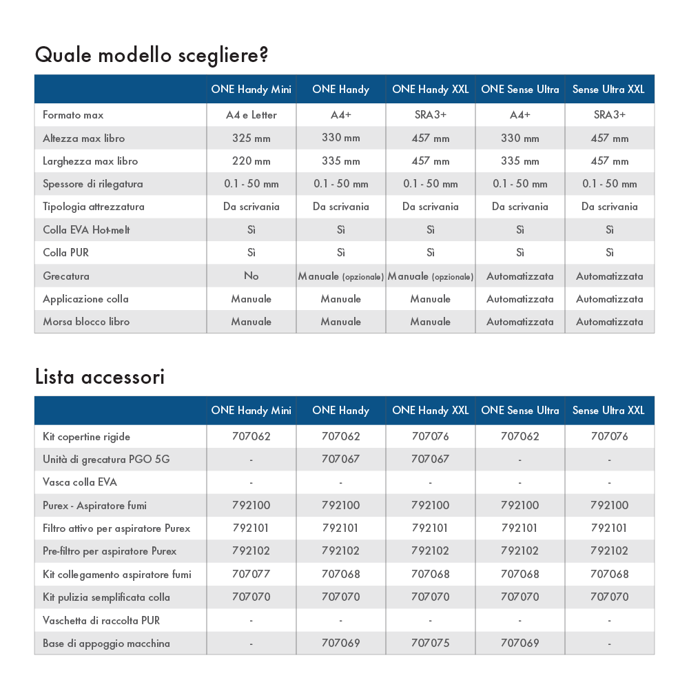 Fastbind One Handy Mini